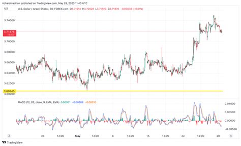 6000 ILS to USD .